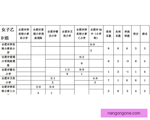 最新足球联赛积分榜实时更新及各队排名动态解析