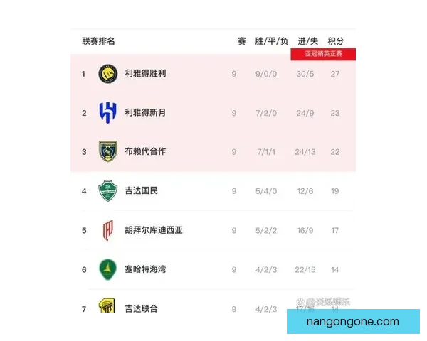 利雅得胜利C罗赛季进球效率创沙特联历史新高讨论